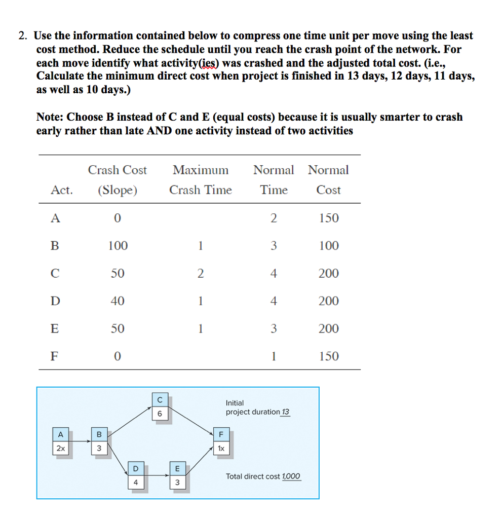 Solved 2. Use the information contained below to compress | Chegg.com