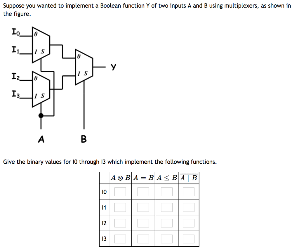 Solved Suppose You Wanted To Implement A Boolean Function Y | Chegg.com