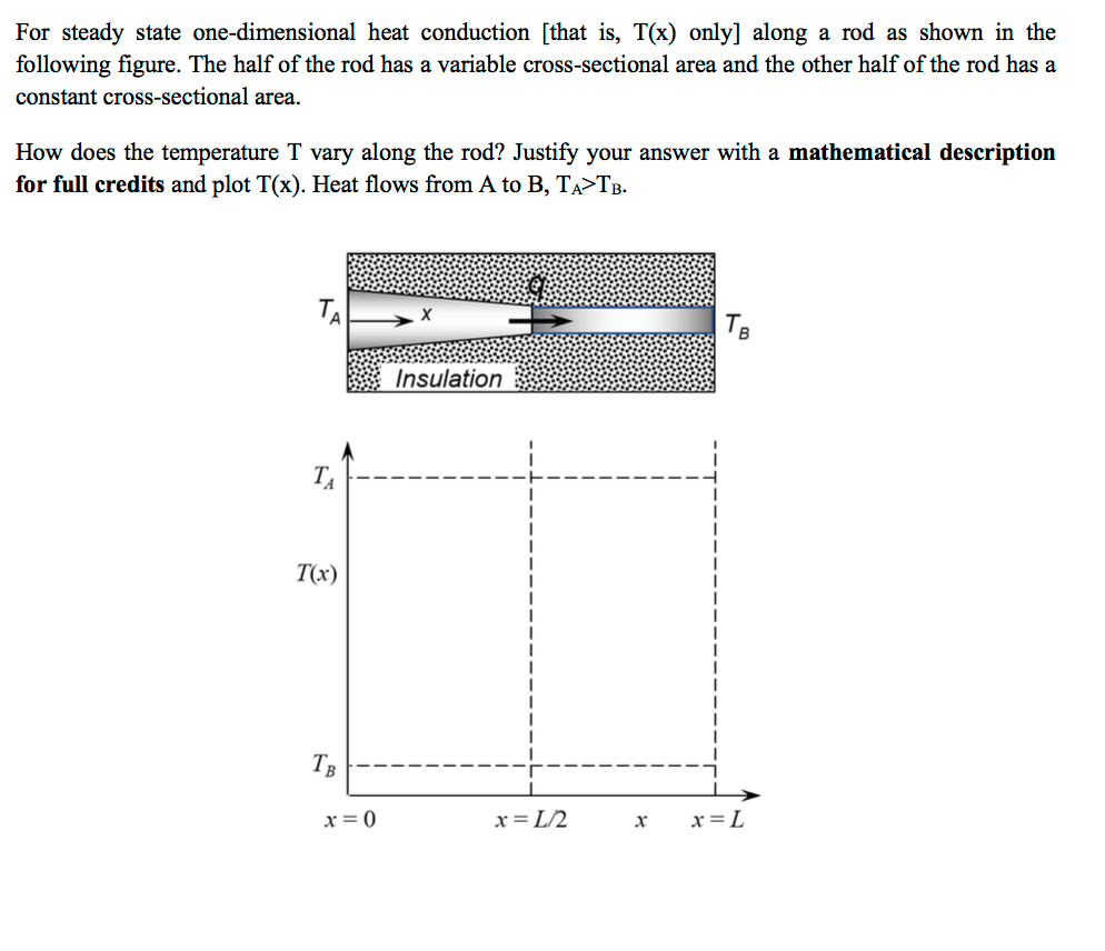 Solved For Steady State One Dimensional Heat Conduction 7196