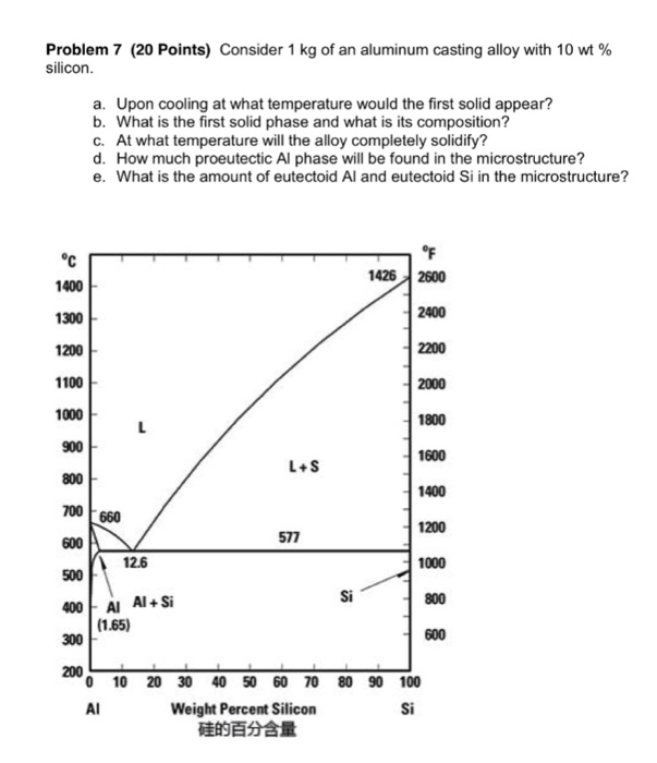 Solved Consider 1 kg of an aluminum casting alloy with 10 wt
