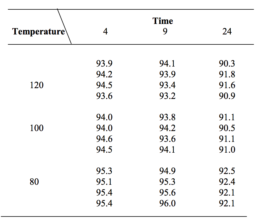 Solved To estimate the degree of suspension of a | Chegg.com