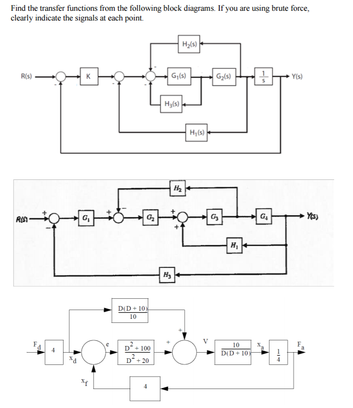 Solved Find the transfer functions from the following block