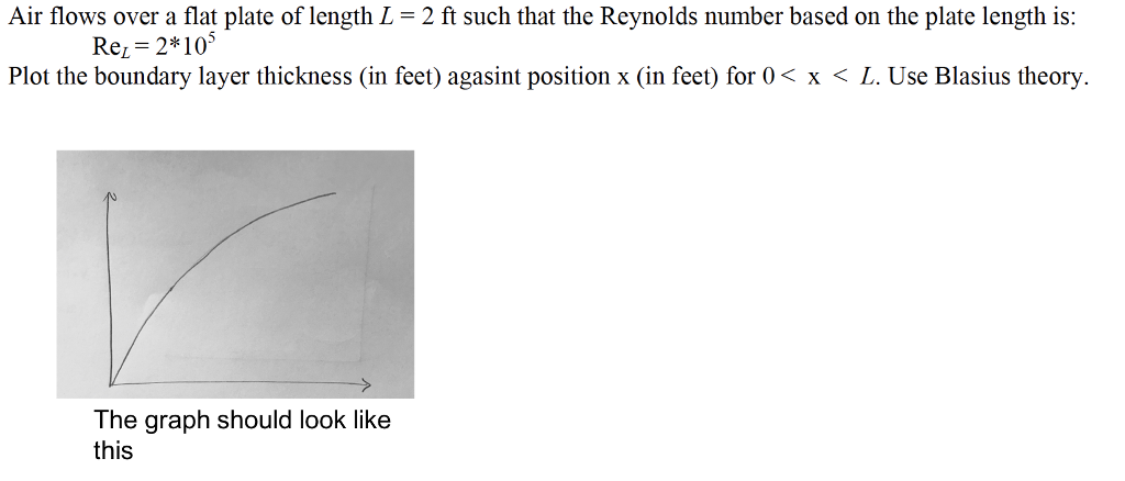 Solved Air flows over a flat plate of length L = 2 ft such | Chegg.com