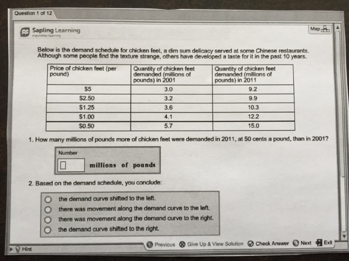 Solved Below is the demand schedule for chicken feet, a dim | Chegg.com