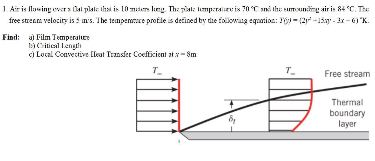 Solved Air is flowing over a flat plate that is 10 meters | Chegg.com