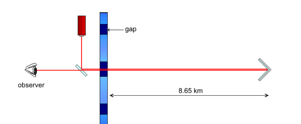 Solved In a Fizeau's experiment to measure the speed of | Chegg.com