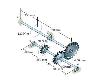 Solved The two shafts are made of A-36 steel. Each has a | Chegg.com