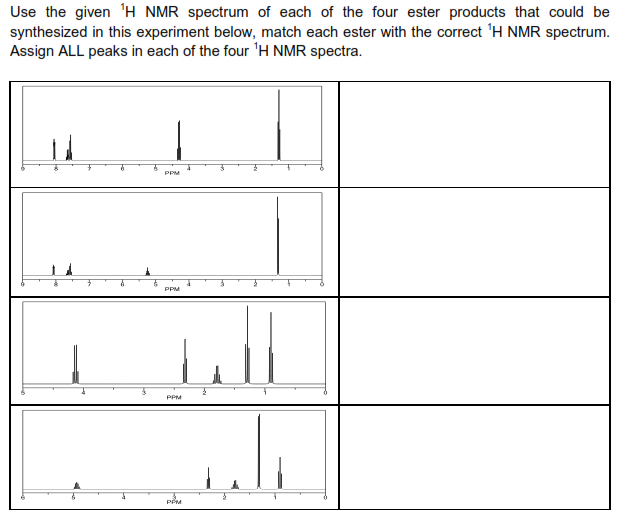 Solved Possible esters ethyl benzoate (menthol mint)