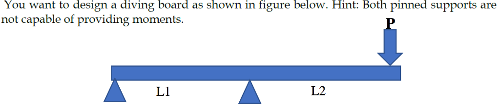 Solved You want to design a diving board as shown in figure | Chegg.com