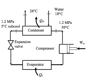 Solved A commercial refrigerator with R-134a is used to keep | Chegg.com