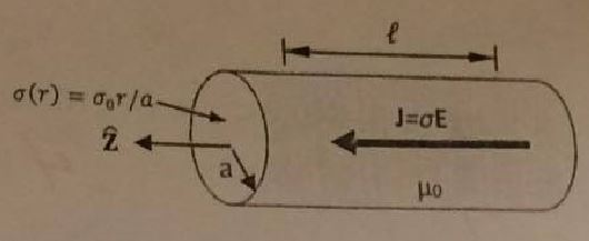 Solved A constant electric field E = E0 is directed along | Chegg.com