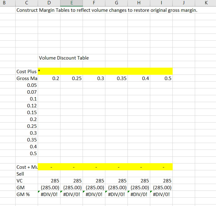 Construct Margin Tables to reflect volume changes to