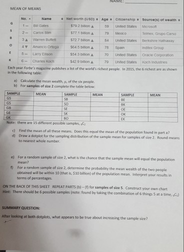 solved-mean-of-means-no-name-net-worth-usd-age-chegg