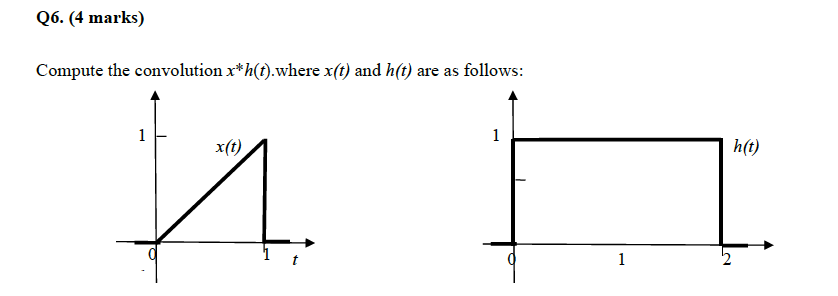 Solved Compute the convolution x* h(t), where x(t) and h(t) | Chegg.com