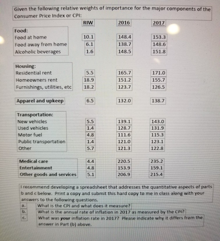 Solved Given the following relative weights of importance | Chegg.com