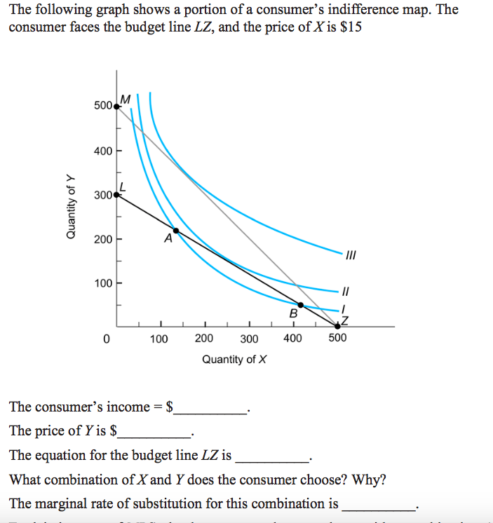 Solved The following graph shows a portion of a consumer's | Chegg.com