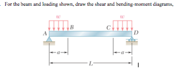 Solved For the beam and loading shown, draw the shear and | Chegg.com