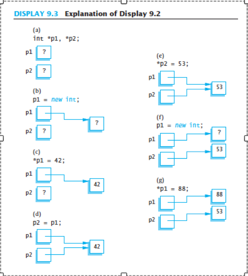 Solved 1.(i)For the following code, draw the diagram (follow | Chegg.com