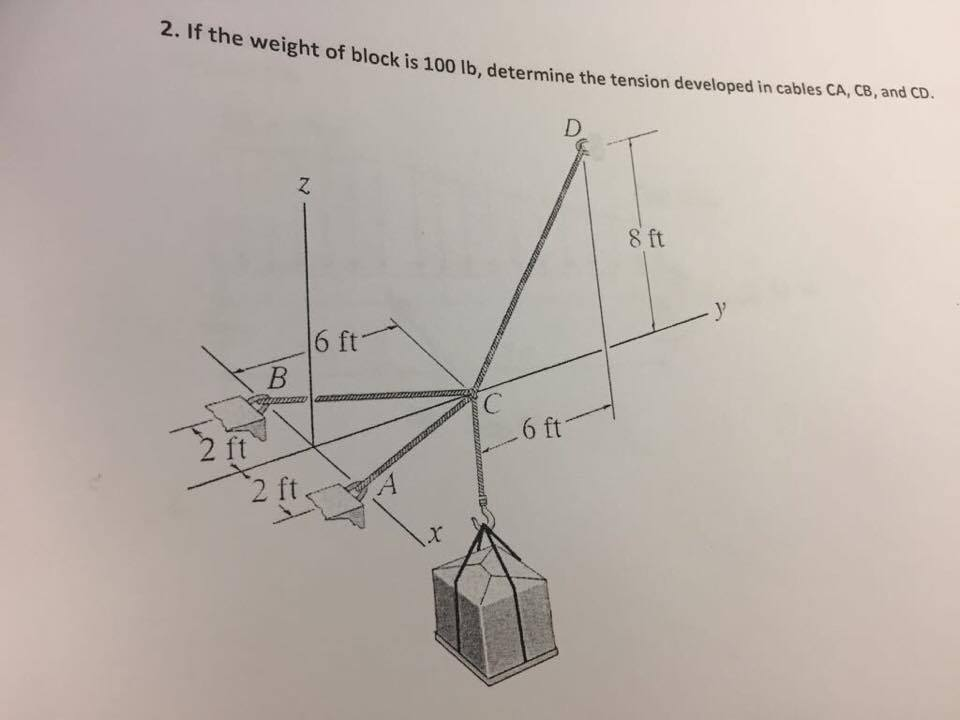 Solved If The Weight Of Block Is 100 Lb, Determine The | Chegg.com