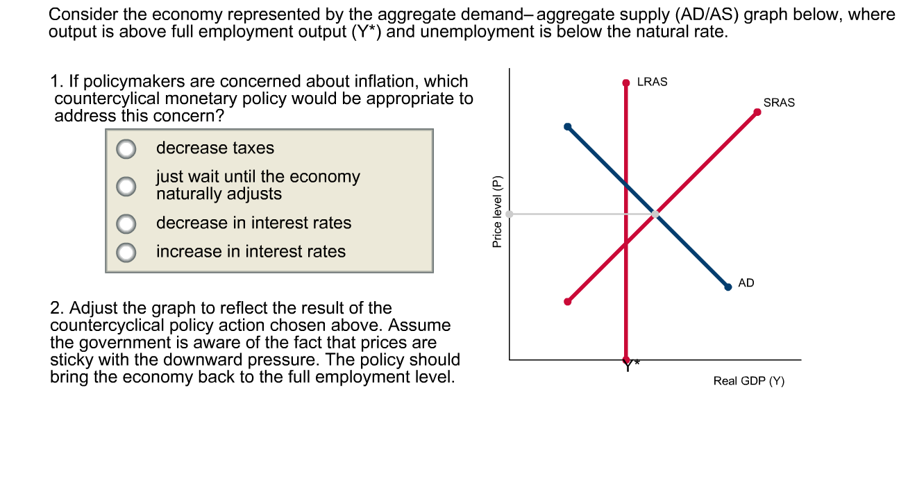 full-employment-graph