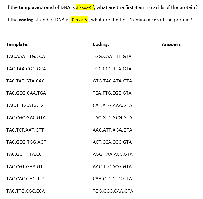 Solved If the template strand of DNA is 3'-xxx-5', what are | Chegg.com