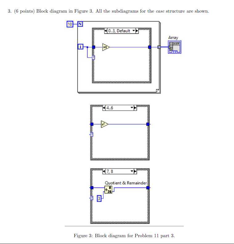 For each of the following LabVIEW block diagrams, | Chegg.com