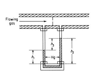 Solved (a)An orifice is used to measure the flow rate of a | Chegg.com