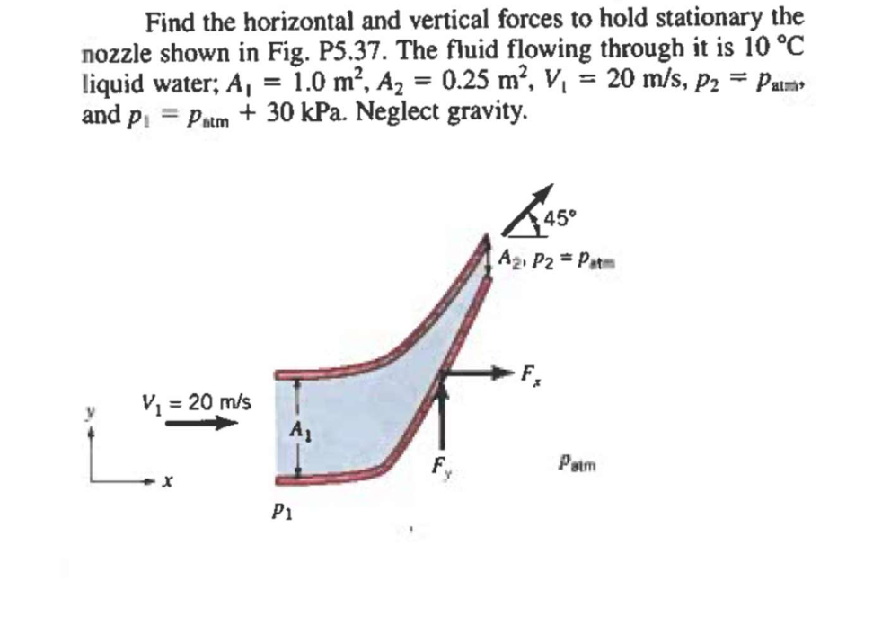 Solved Find the horizontal and vertical forces to hold