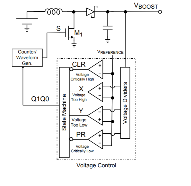 Solved VBooST VREFERENCE Counter/ Waveform Gen CLR+ | Chegg.com