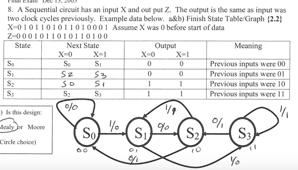 Solved Can Someone Explain How To Know What State Each Arrow 