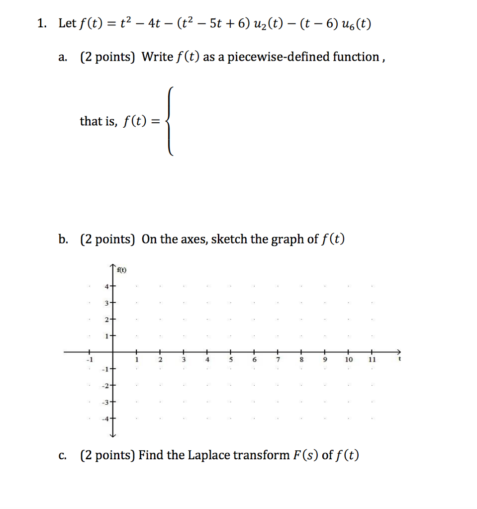 Solved Let f(t) = t^2 - 4t - (t^2 - St + 6) u_2(t) - (t - 6) | Chegg.com