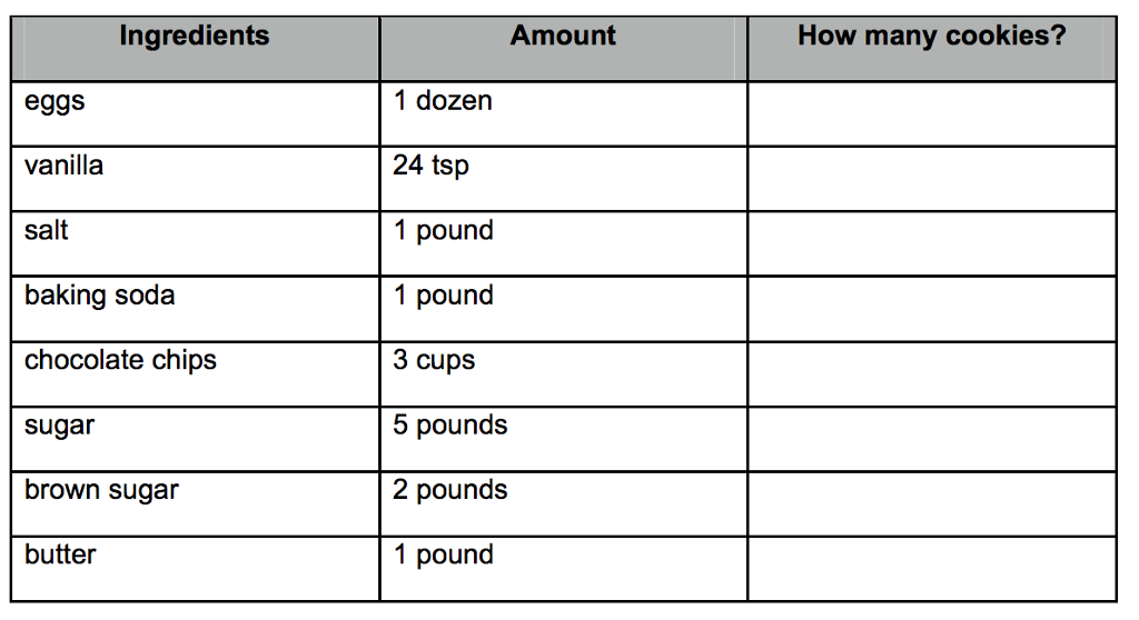 Solved 1) Great Grandpa's Chocolate Chip Cookies 1/2 c sugar | Chegg.com