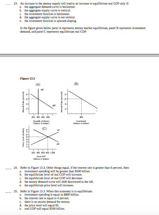 Investment Market Graph Increase Money Supply