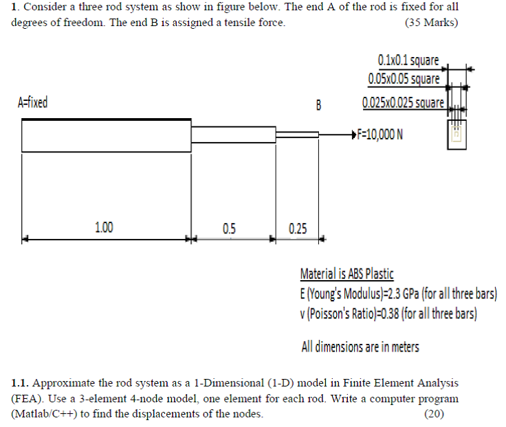 Consider a three rod system as show in figure below. | Chegg.com