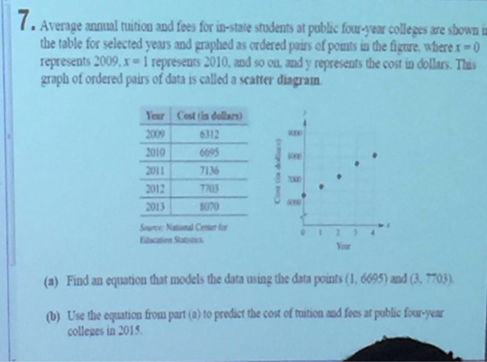 solved-average-annual-tuition-and-fees-for-in-state-students-chegg