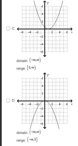 Solved Graph the function and identify the domain and range | Chegg.com
