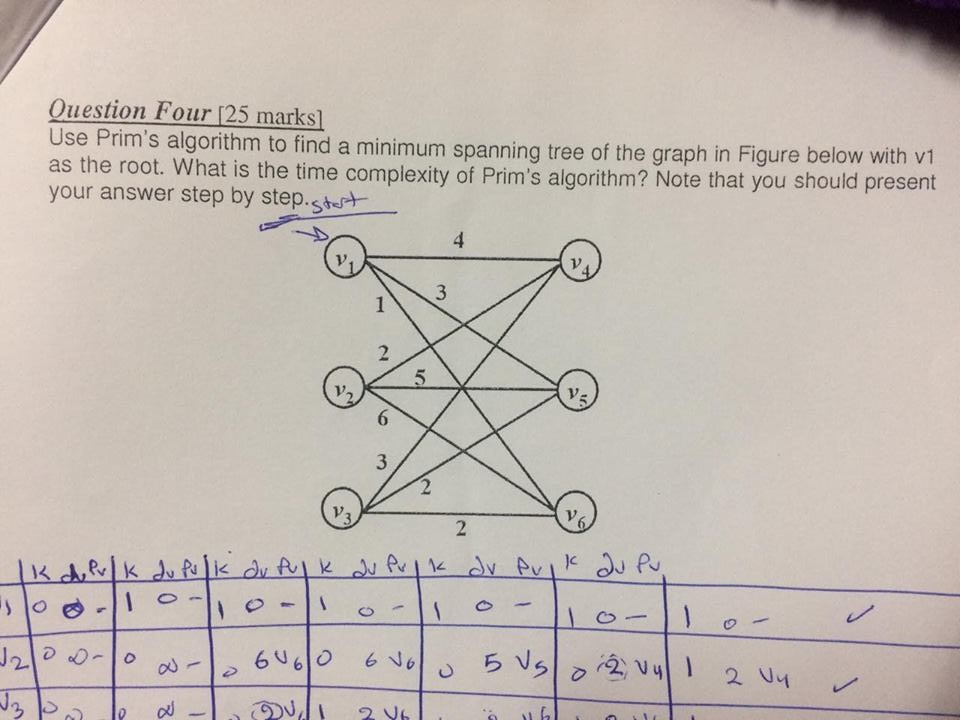 solved-question-four-25-marks-use-prim-s-algorithm-to-find-chegg