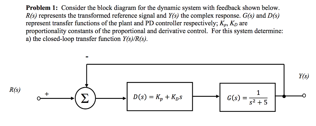 Solved Consider the block diagram for the dynamic system | Chegg.com