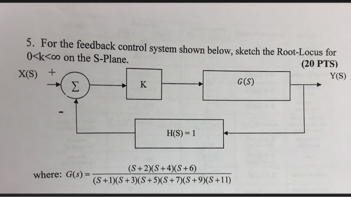 solved-5-for-the-feedback-control-system-shown-below-chegg