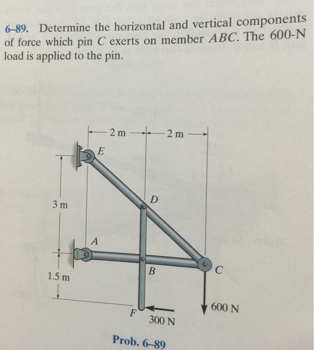 Solved Determine The Horizontal And Vertical Components Of