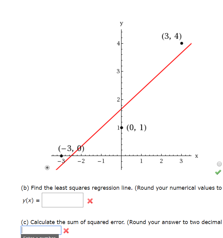 Solved Find the least squares regression line. (Round your | Chegg.com