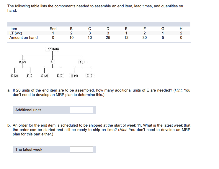 solved-the-following-table-lists-the-components-needed-to-chegg