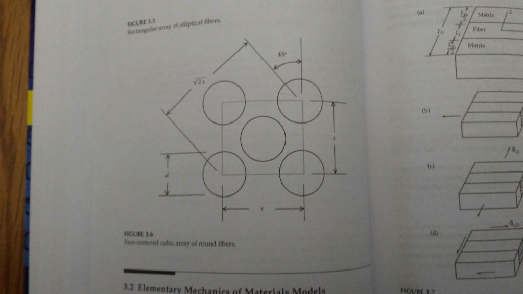 Solved problem is from Principles of Composite