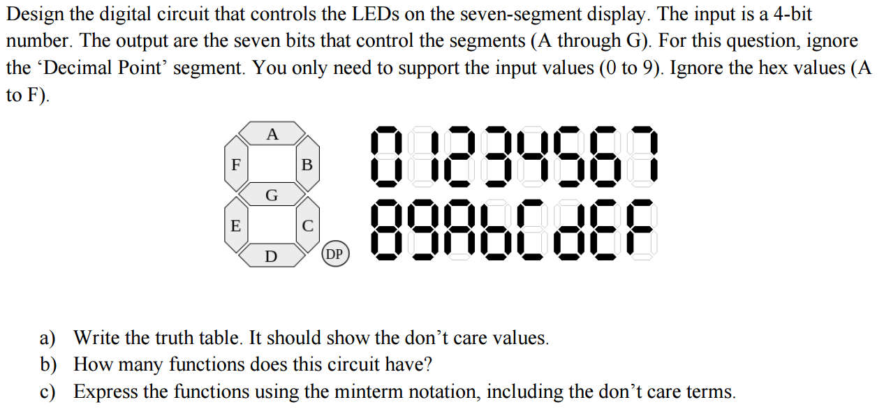 Solved Design the digital circuit that controls the LEDs on | Chegg.com