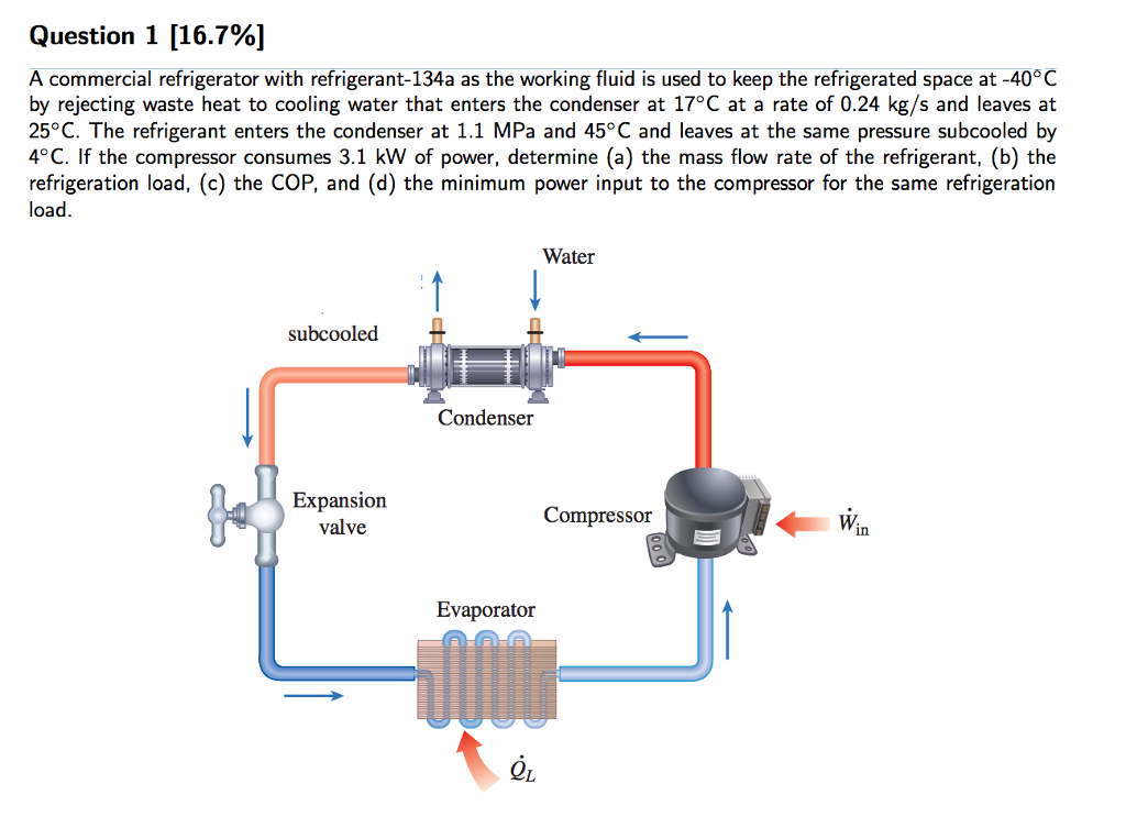 Solved A commercial refrigerator with refrigerant-134a as | Chegg.com