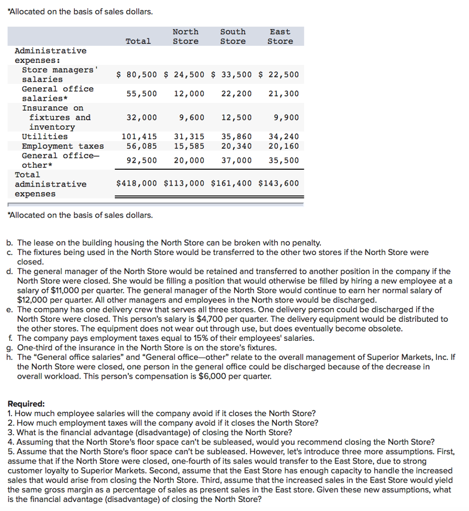 solved-superior-markets-inc-operates-three-stores-in-a-chegg