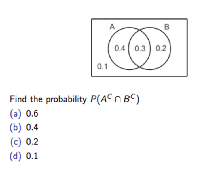 Solved 0.4 0.3 0.2 0.1 Find the probability P AC n Bc a Chegg