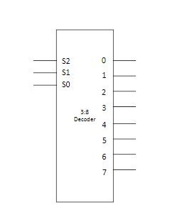 Solved a) Using a 3:8 binary decoder (shown below) with | Chegg.com