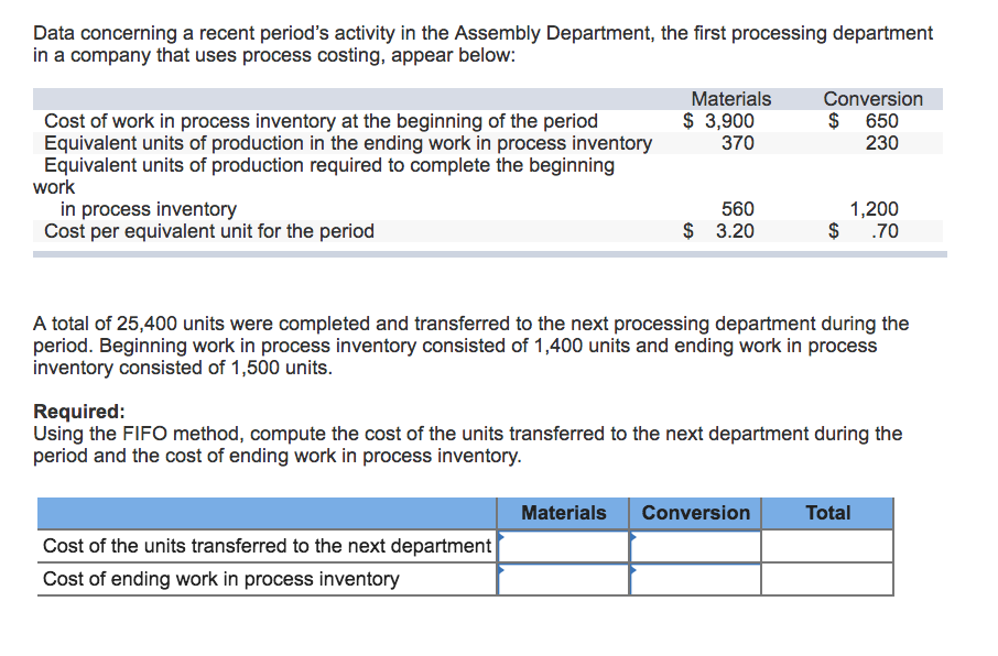 Solved Data concerning a recent period's activity in the