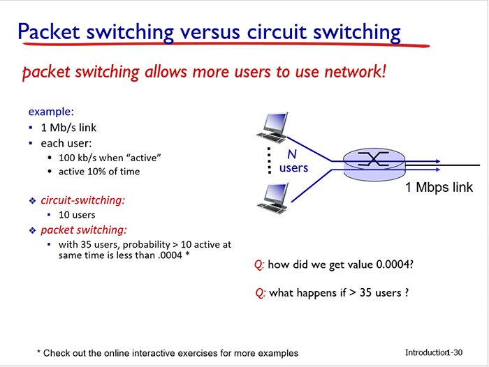 Solved Computer Networking Q1: How Did We Get The Value | Chegg.com